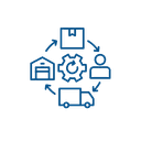 Supply Chain Management